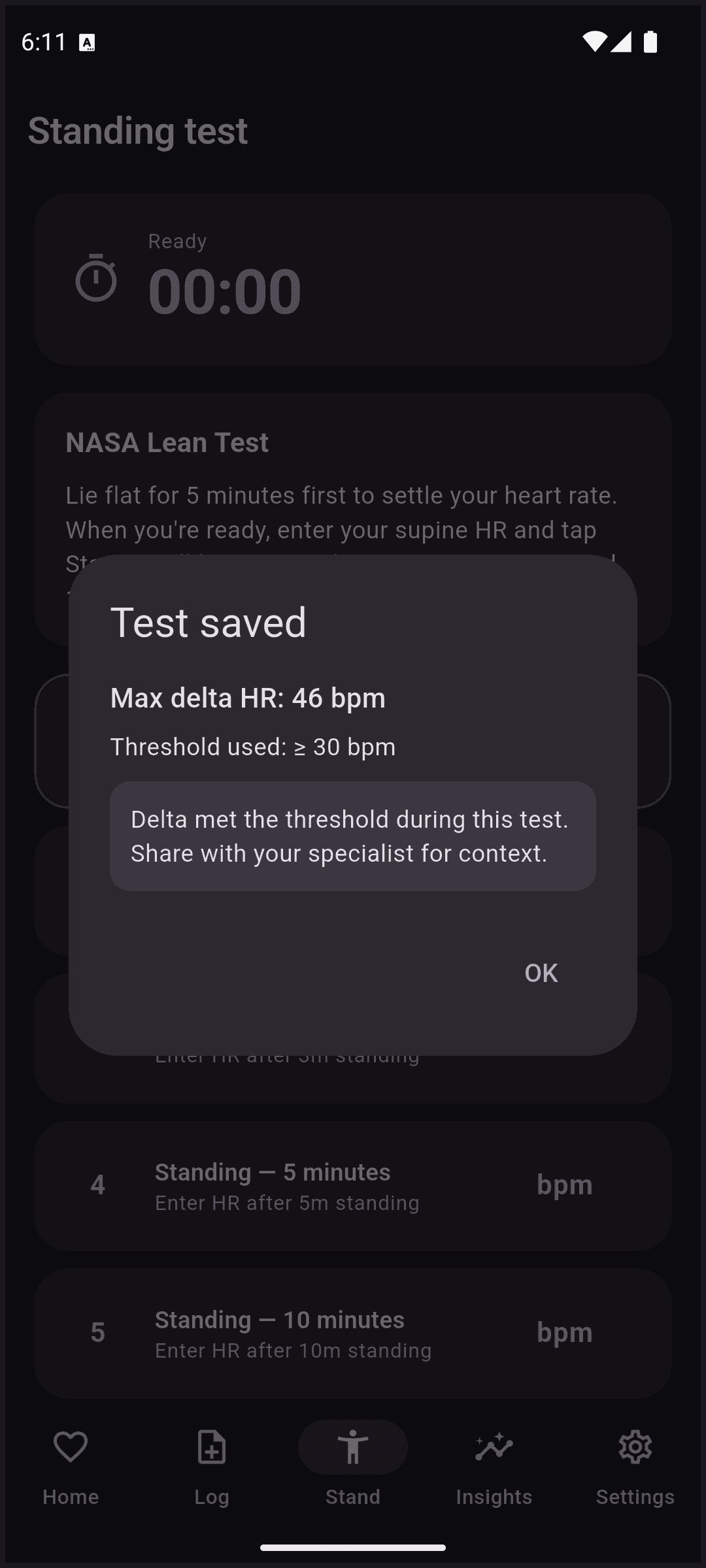 PotsTrack standing-test completed-result dialog showing a max heart-rate delta of 46 bpm above the age threshold